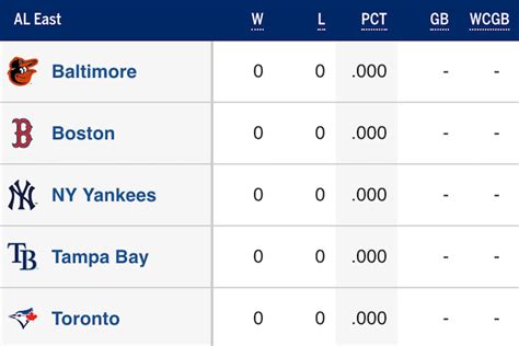 baseball over under wins 2021.